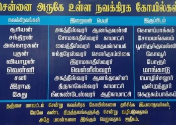 Navagraha Temples in Chennai