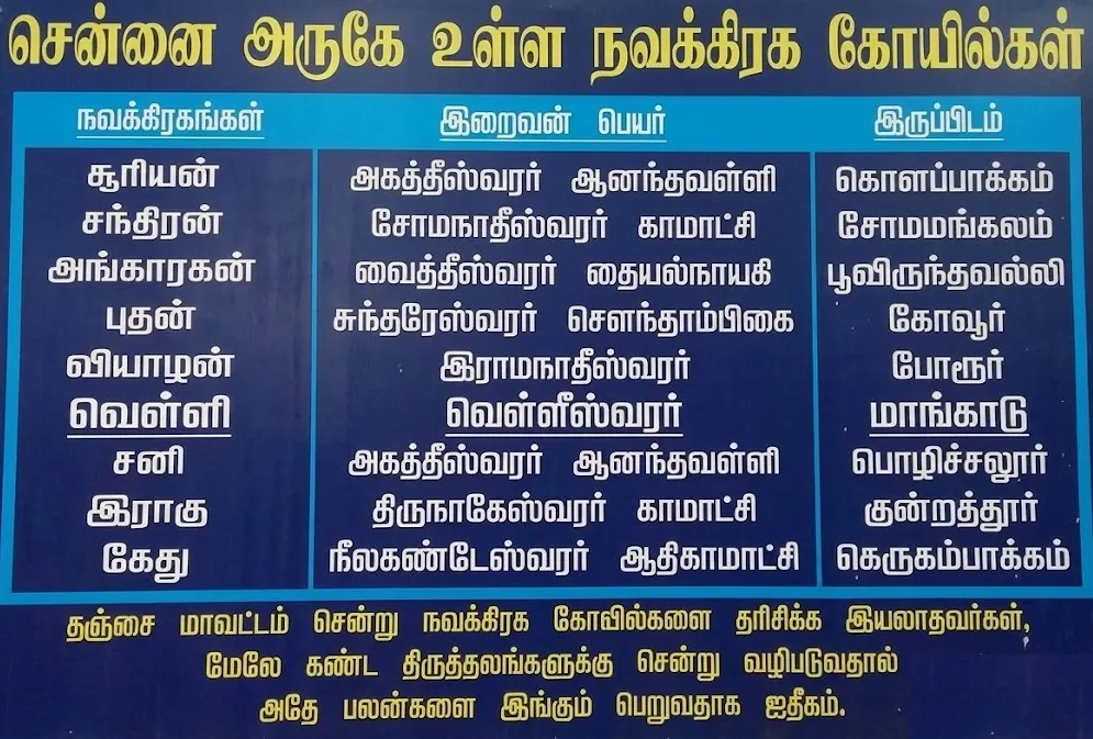 chennai-navagraha-temples-list-in-tamil